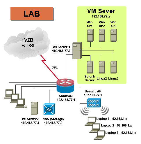 lab_network_layout.png