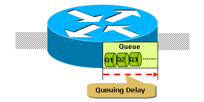 Easy QoS 101 - What is QoS pic 3