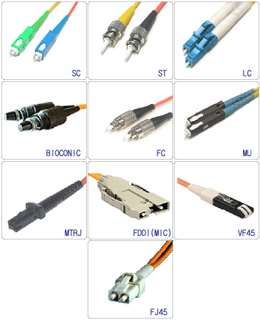All Fiber Optic Connectors picture - www.ipBalance.com