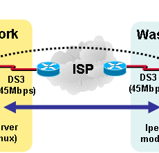 Internet Speed issue - How to troubleshoot Iperf & Jperf