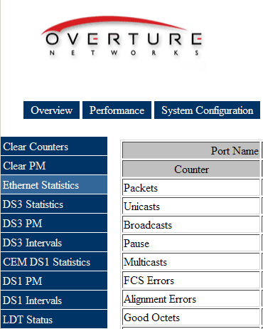 Overture Networks FCS error by config mis-matched 2