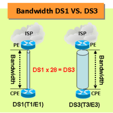 Internet speed issue - Bandwidth VS. Throughput 1