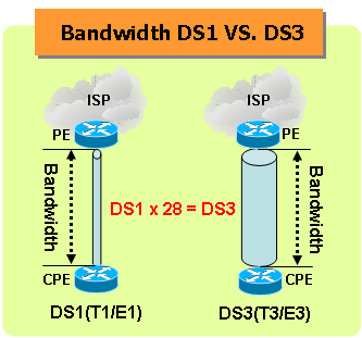Internet speed issue - Bandwidth VS. Throughput 1